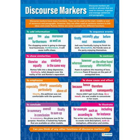 Image result for Discourse Markers Bombastic List