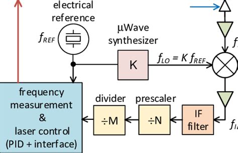 Résultat d’images pour Frequency Synchronization