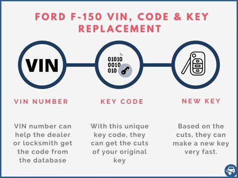 Image result for 2005 Ford F 150 Key Programming