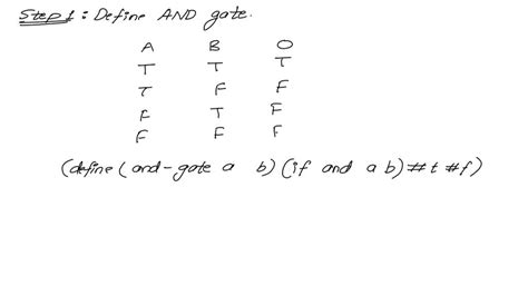 Nested for Loop Cfg に対する画像結果