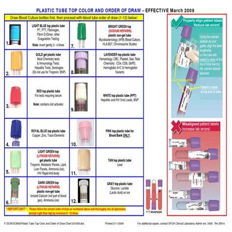 Phlebotomy Test Tubes Colors に対する画像結果