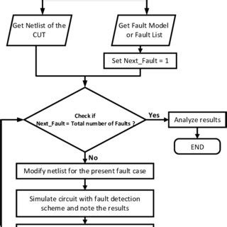 Defect Flow Out に対する画像結果