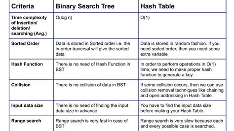 Difference Table Tree に対する画像結果