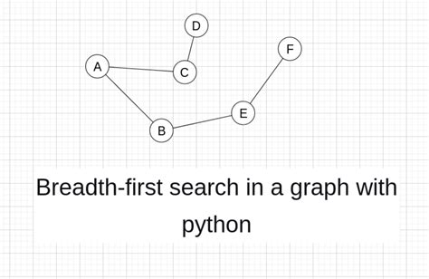 Toradh íomhá ar Breadth-First Search