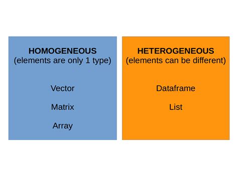 Homogeneous Data Structure に対する画像結果