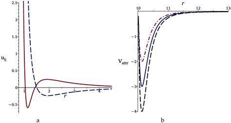 Image result for Colloidal Particle