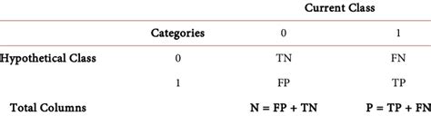 Image result for Event Classification Matrix