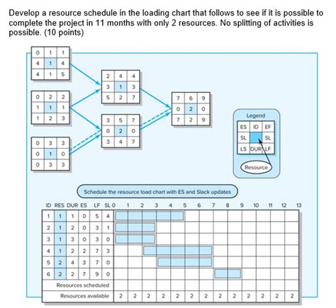 Resource Loading Step Chart に対する画像結果