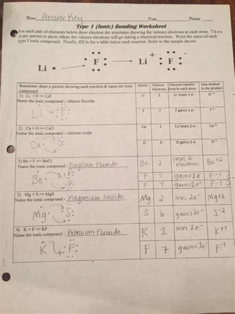 Afbeeldingsresultaten voor Chemical Bonding Worksheet Answer Key