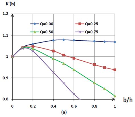 Image result for Normalized Intensity Modulation Frequency Response by Gain Compression Factor