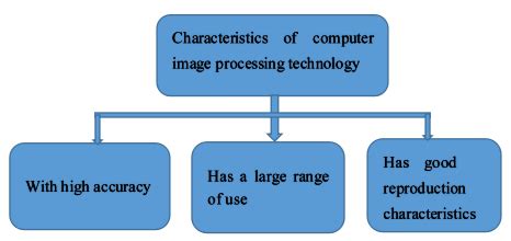 Bildergebnis für What Is a Good Image for a Computer Processing