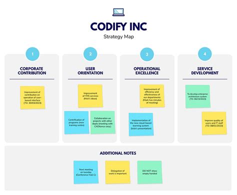 Image result for Tech Map Sample