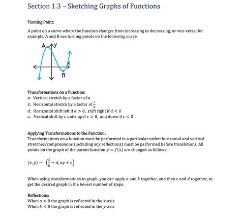 Image result for Grade 12 Term 2 Functions