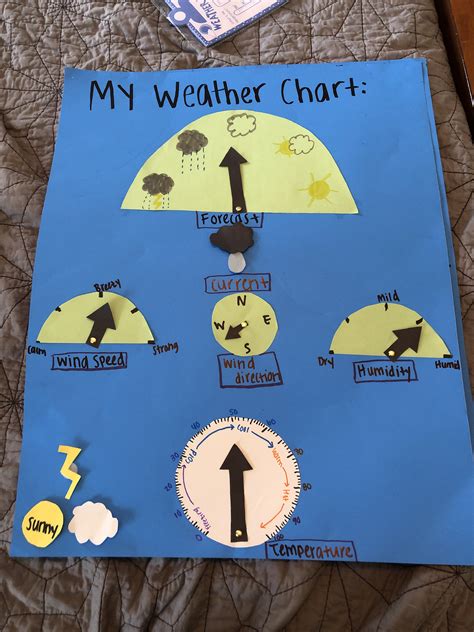 Image result for How to Create a Weather Chart