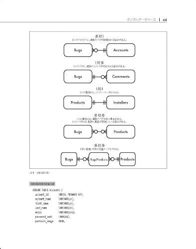 Image result for SQLite Powered