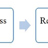 Image result for Business Process Evolutionary Map