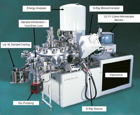 Afbeeldingsresultaten voor Fe Instrumentation Examples