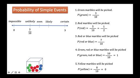 Toradh íomhá ar Examples of Simple Probability
