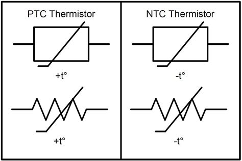 Toradh íomhá ar Thermistor Sensor Schematic