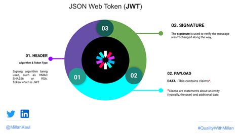 Image result for JSON Token Decode
