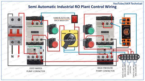 Image result for Program Logic Controller for Ro Plant