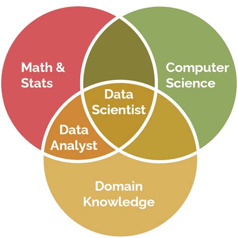 Data Science Data Analytics Data Engineering に対する画像結果