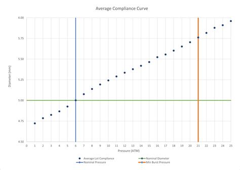 Toradh íomhá ar Cylindrical Compliant