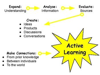 Image result for Learning Concept Map