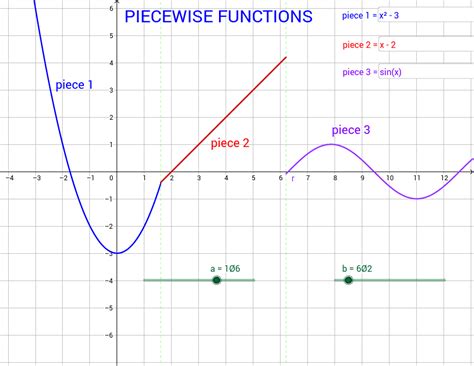 Image result for Piecewise Function GeoGebra