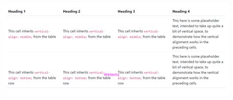 Toradh íomhá ar Bootstrap 5 Table Align Center