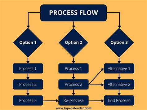 Editable Process Flow Diagram Template に対する画像結果