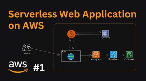 Afbeeldingsresultaten voor Web Application OBN Project