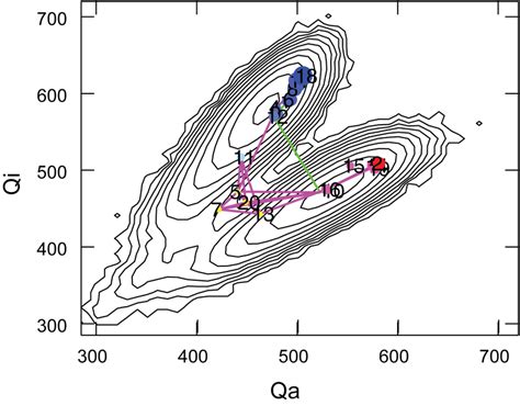 Image result for Matplotlib 2D Free Energy Figure