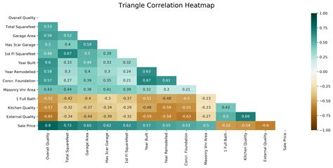 Afbeeldingsresultaten voor Heatmap Python