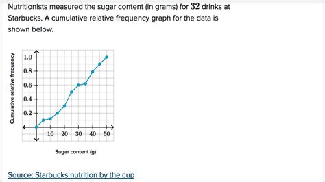Afbeeldingsresultaten voor Cumulative Relative Frequency Graph