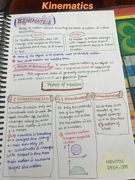 Image result for Beatiful Science Notes