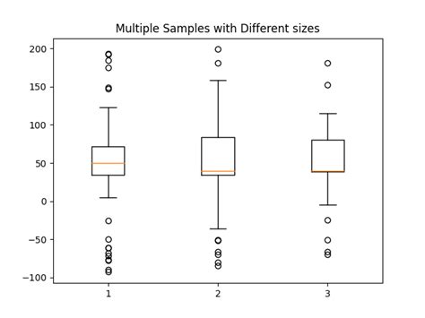Toradh íomhá ar Visualisasi Chart Dengan Library Python
