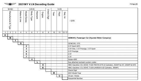 Image result for Genesis VIN Decoder Build Sheet