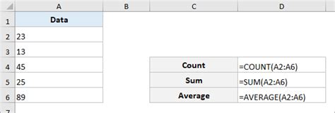 Image result for Excel-Formula View