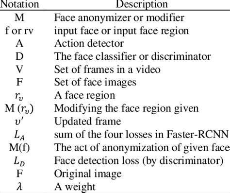 Image result for Algorithm Notations Diagram in C Notes