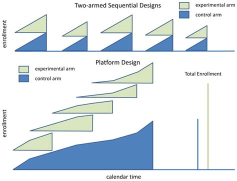 Toradh íomhá ar Randomized Sequential Design