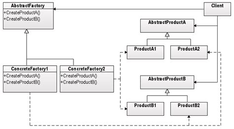Image result for Factory Strategy Design Pattern UML