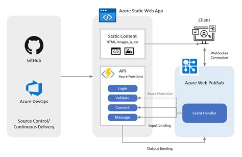 Afbeeldingsresultaten voor Azure Static Web Apps Icon