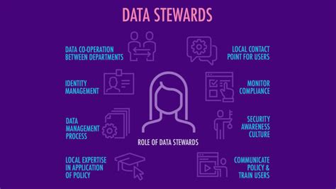 Image result for Database Control Challenge Data Steward
