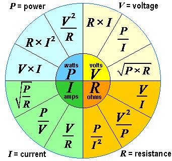 Toradh íomhá ar Three-Phase Sine Wave