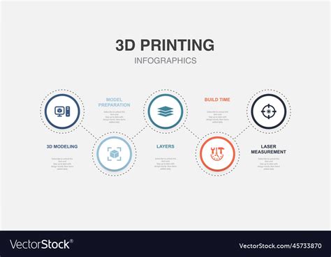 Image result for Preparing 3D Model