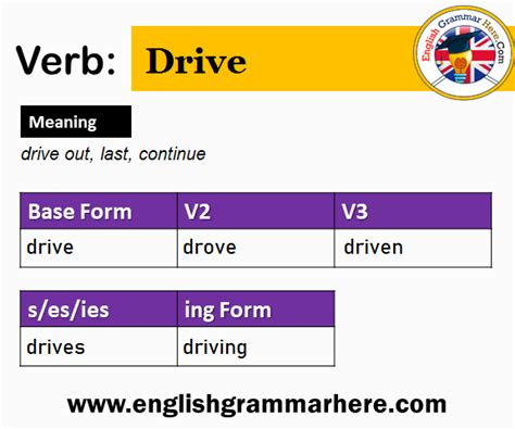 Image result for Past Simple Form Drive