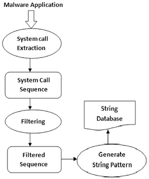 What Is String Database に対する画像結果