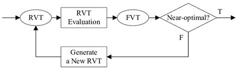 Image result for Iterative Loop