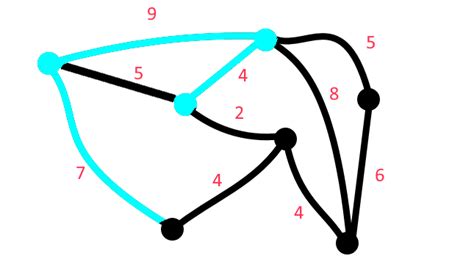 Simple Path Graph に対する画像結果